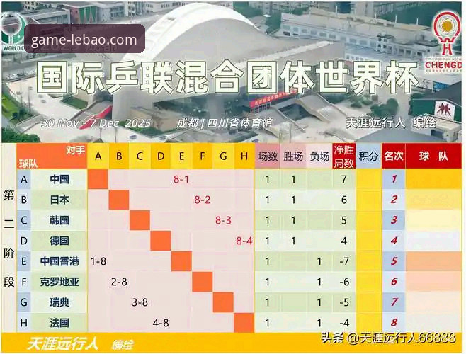 乐宝体育正版APP攻略 乐宝体育平台观赛指南:从世乒赛男团对决看赛事分析与技术评测